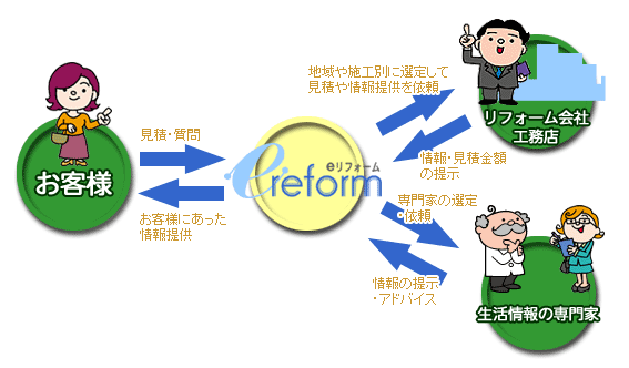 ���q�l�ɂ��������񋟂����闬��