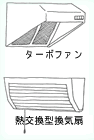 空調の種類イメージ